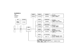 第48期組織図（案）