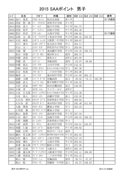 1stポイントリスト（GS,SL,SG）