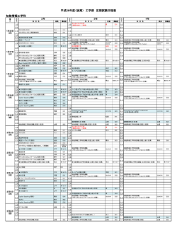 知能情報工学科 - 山口大学工学部