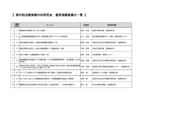 【 第65回近畿脊髄外科研究会：優秀演題推薦分一覧 】