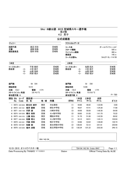 SAJ B級公認 2015 宮城県スキー選手権 第2戦 K2 男子 公式