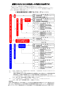 就職、進学される被扶養者の手続きについて