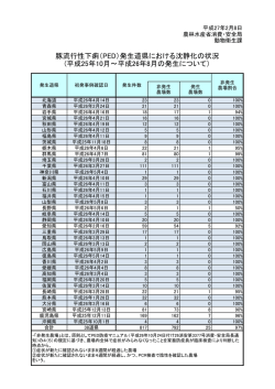 豚流行性下痢（PED）発生道県における沈静化の状況