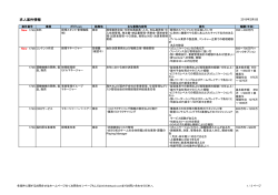 最新求人案件情報