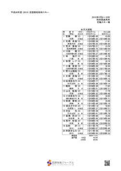 平成26年度 (2015) 全国高校総体スキー 2015年2月6～10日 秋田県