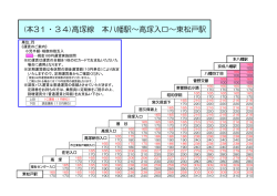 (本31・34)高塚線 本八幡駅～高塚入口～東松戸駅
