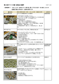第4回キウイの宴 全商品の講評