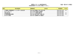 訪問ﾘﾊﾋﾞﾘﾃｰｼｮﾝ(鹿児島市内） 指定一覧(H27.2.1現在) －1－