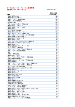 salesforce.com 認定 Administrator