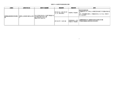 税理士による確定申告相談会場（京都） 会場名 会場の所在地 最寄の