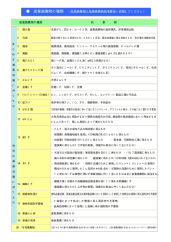 産業廃棄物の種類（PDF：72KB）