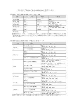 別表 - 同志社大学 国際課