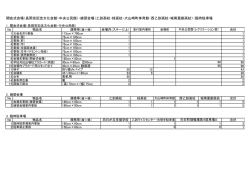 開会式会場（長岡京記念文化会館・中央公民館）・練習会場（乙訓高校