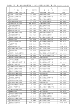 男 子 女 子 平成26年度 第38回全国高等学校ハンドボール選抜大会