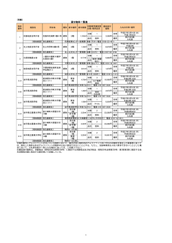 貸付物件一覧表