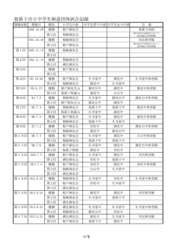 我孫子市小中学生剣道団体試合記録