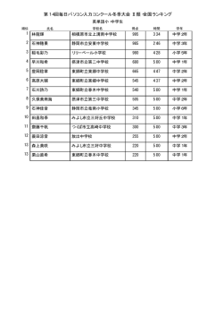第7回毎日パソコン入力コンクール10月大会 全国ランキング 第14回毎日