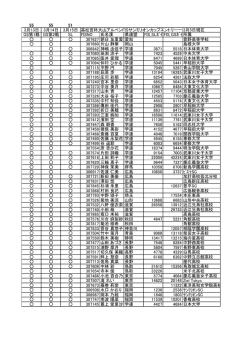 女子ｴﾝﾄﾘｰ一覧 - 鳥取県スキー連盟