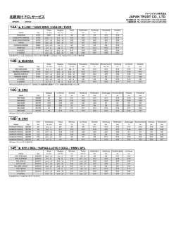 14C CMA 14D CMA 北欧向け FCLサービス