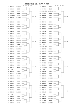 高校新3年生 男子ダブルス №1 - Seesaa Wiki（ウィキ）