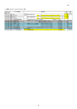 4 訪問リハビリテーションサービスコード表 90