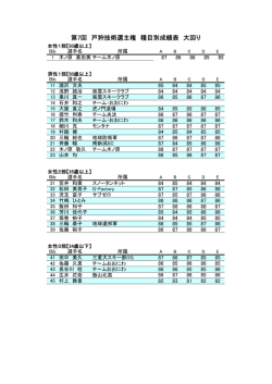 第7回 戸狩技術選主権 種目別成績表 大回り