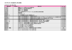 2015年2月 JIS追録差し替え情報