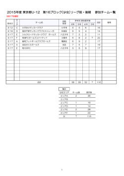 2015年度東京都U-12 第16ブロック[少女]リーグ前・後期 参加チーム一覧