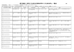 入札参加停止一覧（PDF：126KB）