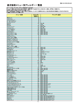 倉式珈琲店のアレルゲン情報
