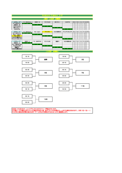 2015VerdyLestePrimavera要項組合せ(U-15);pdf