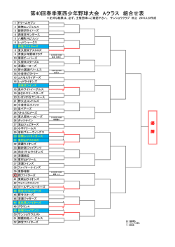 第40回春季東西少年野球大会 Aクラス 組合せ表;pdf