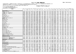 モスバーガー商品 栄養成分表;pdf