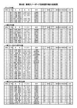 第9回 美唄スノーボード技術選手権大会結果;pdf
