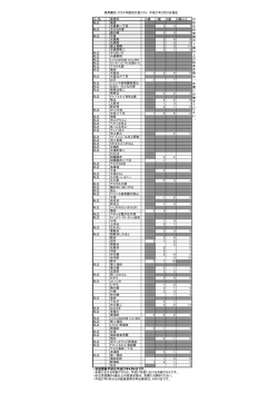 保育園別・クラス年齢別欠員リスト 平成27年3月25日現在 公・私 保育所;pdf