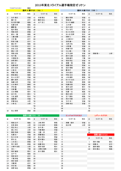 2015年東北トライアル選手権指定ゼッケン;pdf
