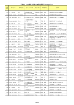 （平成27年4月1日現在）（PDF:164 KB）