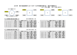2015年 第47回滋賀県サッカースポーツ少年団選手権大会