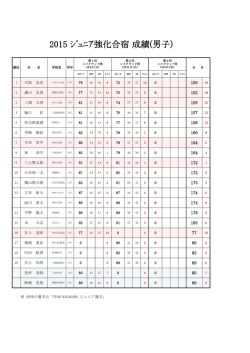 男子通算成績