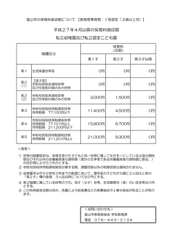 私立保育料 - 富山市 ホームページ