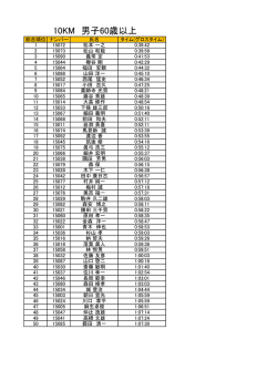 10KM 男子60歳以上