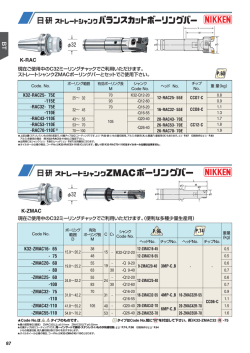 P.60 P.74 P.96