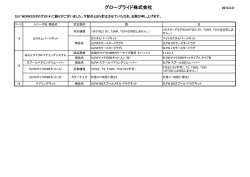 SLP WORKSカタログ2014 正誤表（PDF）
