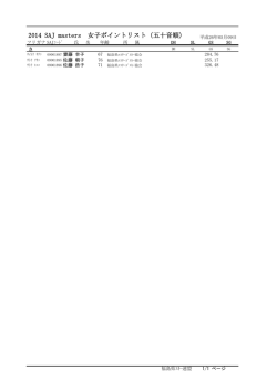 2014 SAJ masters 女子ポイントリスト（五十音順）