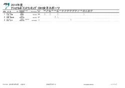 ﾅｼｮﾅﾙﾎﾟｲﾝﾄﾗﾝｷﾝｸﾞ：DH女子スポーツ 2014年度