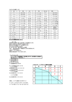 2 E E 5 B 4 C 3 A B D 2 2 3 C D A 2 3 4