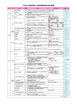 平成26年度鳥取県DV対策事業（pdf 81KB