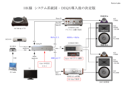 HK様 システム系統図 - DEQX導入後の決定版 - Kurizz-Labo