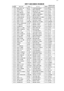 西原町下水道排水設備指定工事店登録名簿【平成26年4月1日現在】