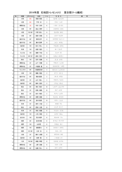 2014年度 北地区トレセンU12 夏合宿(ﾁｰﾑ編成)